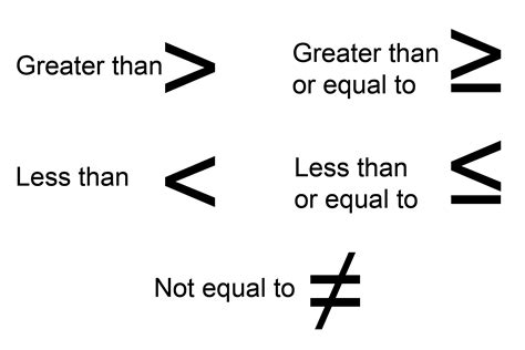 《》 meaning|Equal, Less and Greater Than Symbols